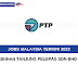 Jobs Malaysia Terkini 2023 Pelabuhan Tanjung Pelepas Sdn Bhd (PTP)