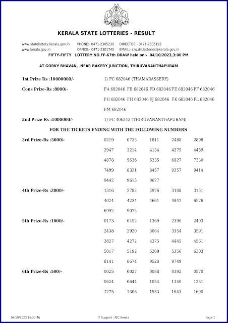 ff-67-live-fifty-fifty-lottery-result-today-kerala-lotteries-results-04-10-2023-keralalotteryresults.in_page-0001