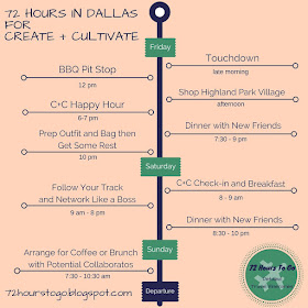 Detailed weekend itinerary for Create+Cultivate in Dallas from 72 Hours To Go