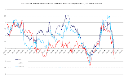 pension+portfolios.GIF