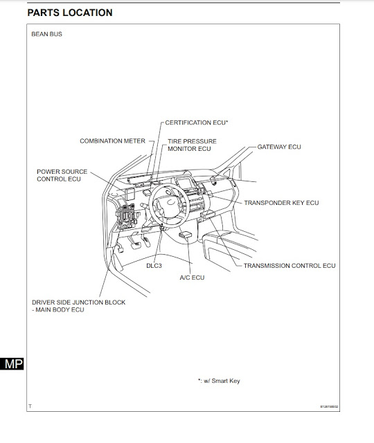 Toyota Prius different ECU location