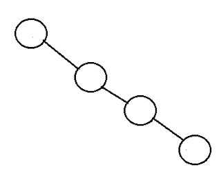 What are Trees ? - data structure tutorial