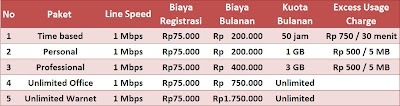 Paket Speedy dan Tarif