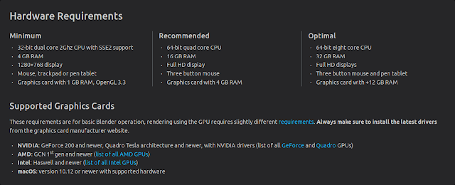 Blender 2.8 Hardware Requirements