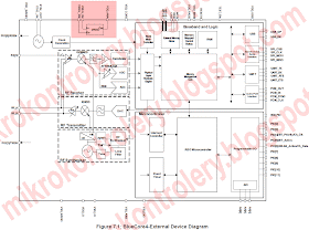 Szczegółowy schemat blokowy układu BC417143B.