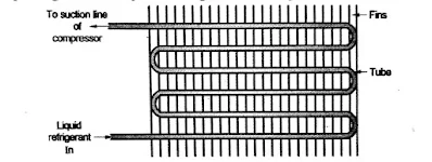 Finned Evaporator