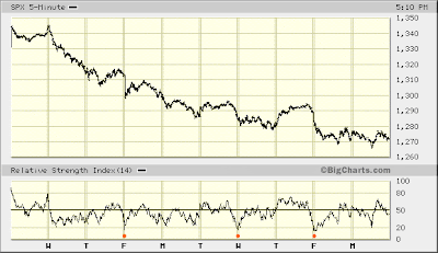 SPX 5-min