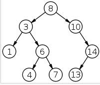 Binary Search Tree