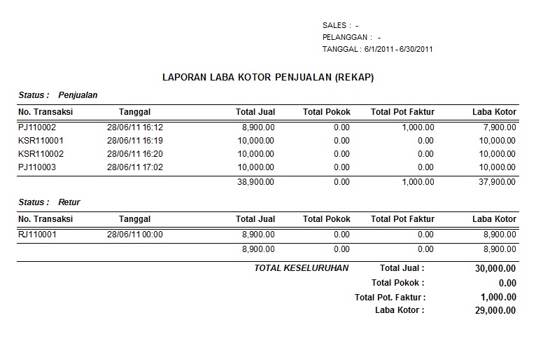 LAPORAN LABA RUGI PROGRAM UNTUK USAHA ANDA