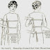 Measuring for 1921 Butterick Patterns