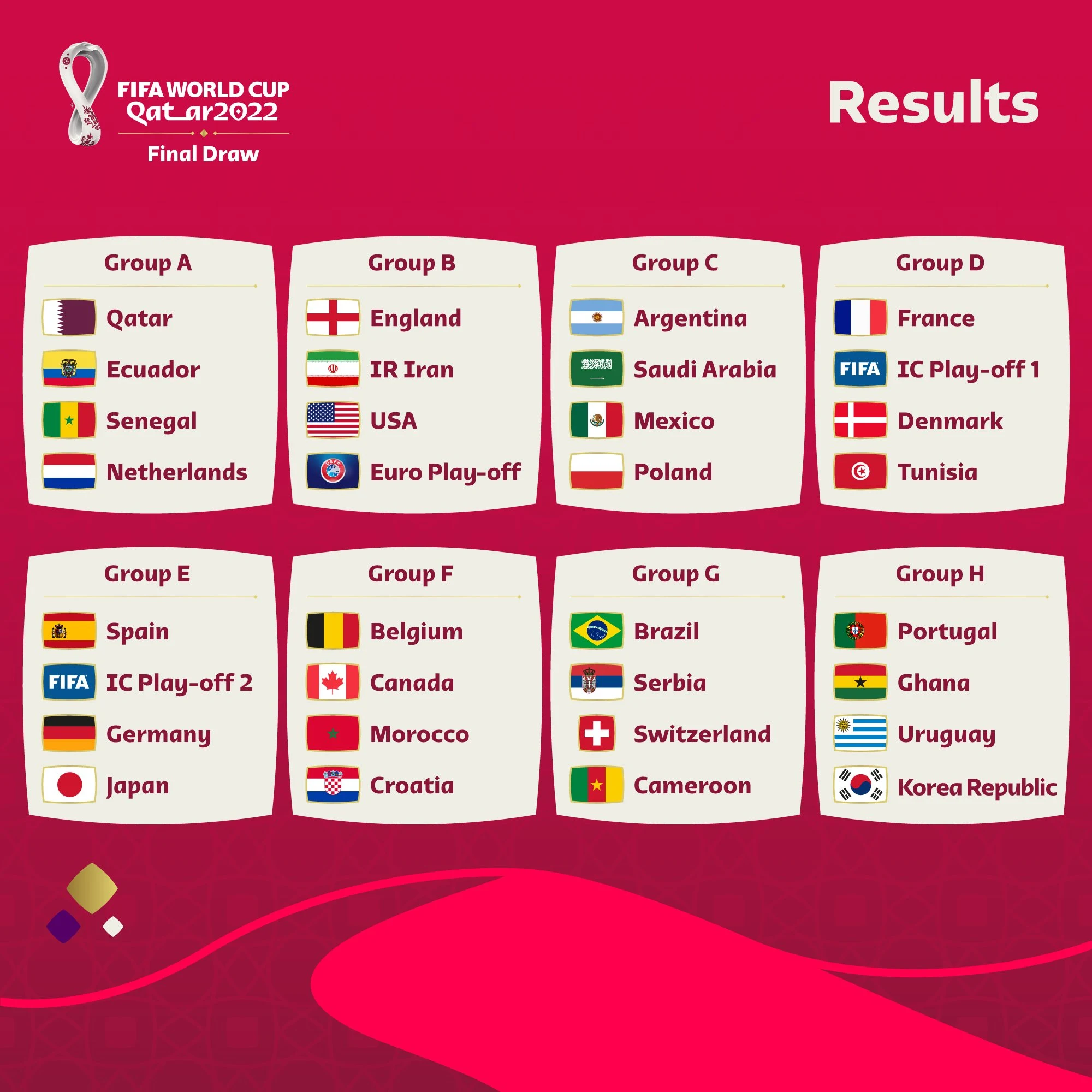 কাতার বিশ্বকাপ সময়সূচী ২০২২ পিকচার - কাতার বিশ্বকাপ সময়সূচী ২০২২ pdf - Qatar World Cup Schedule 2022 Picture - NeotericIT.com