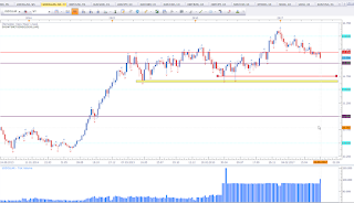 Weekly chart of USDOLLAR