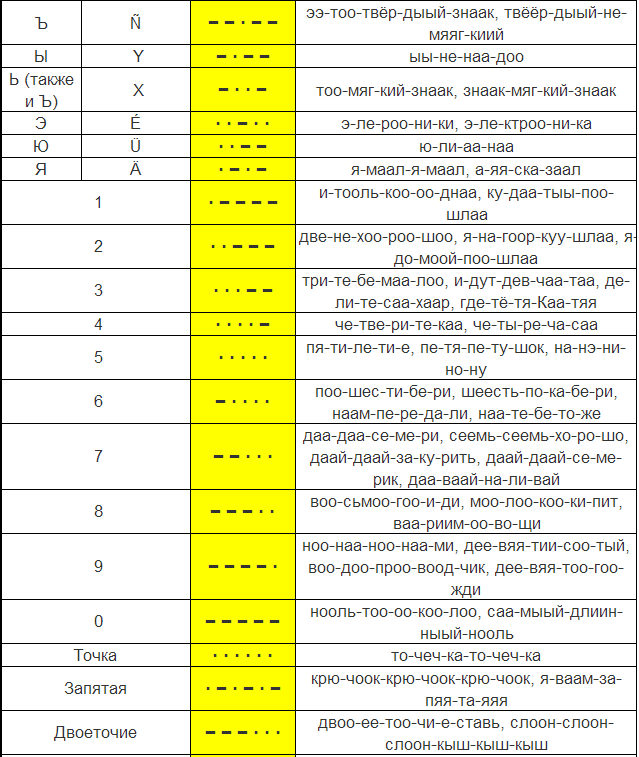 Изучение Азбуки Морзе