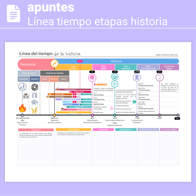 linea tiempo etapas historia gratis descargar