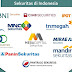 Peraturan Perusahaan Efek di Indonesia