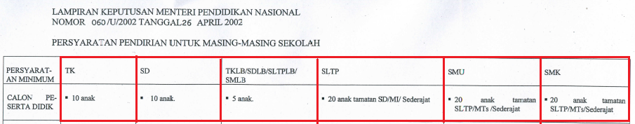 DATA PTK PADA CEK INFO KEMBALI VALID SETELAH DITUNDANYA PERATURAN MINIMUM 10 SISWA PER ROMBEL