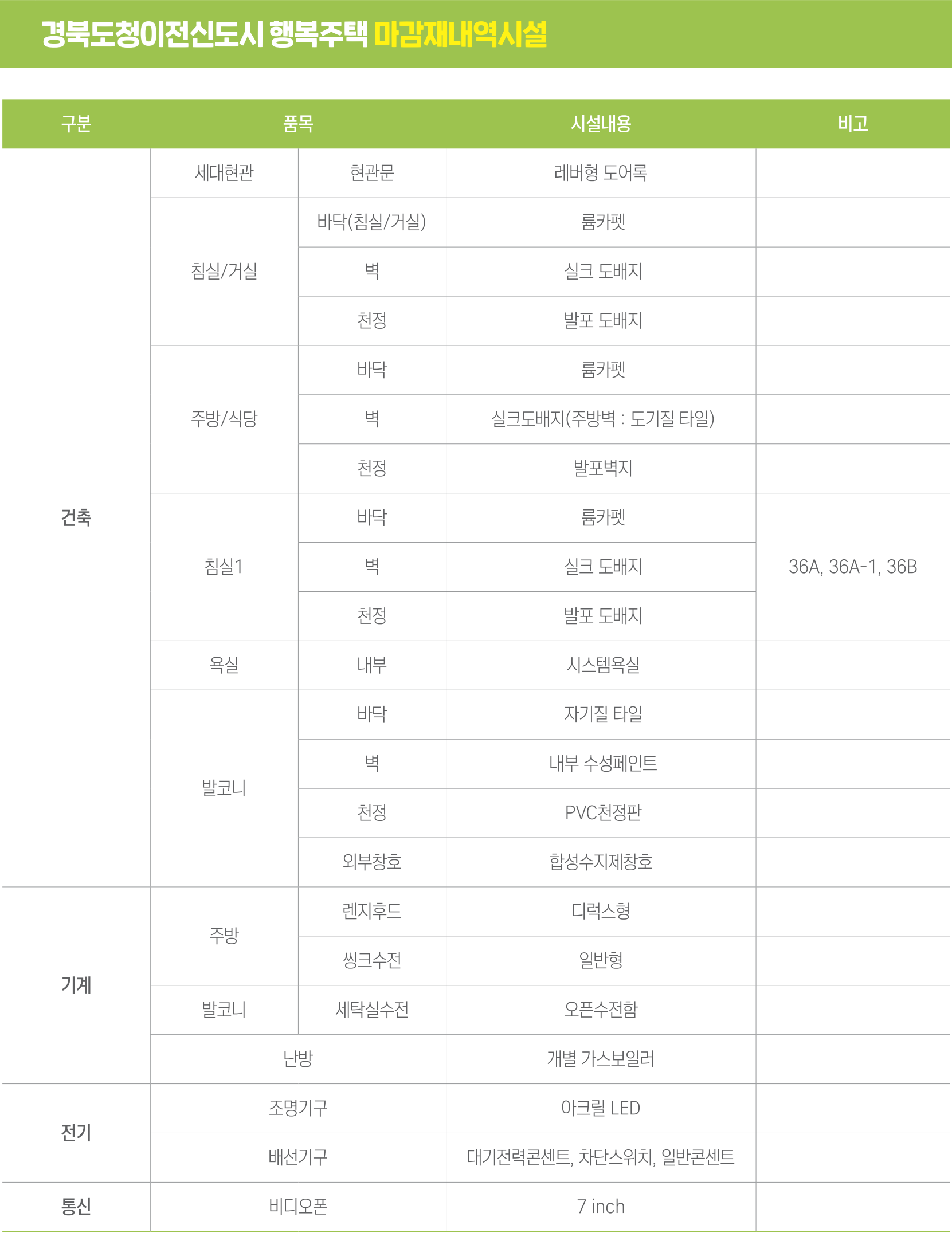 경북도청이전신도시 행복주택 경북도청 LH 아파트 마감재 시설 내역