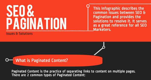 How To Set SEO Friendly Pagination URL Structure [Infographic]