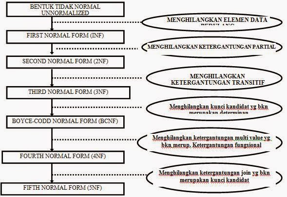 "CERITA AKU"