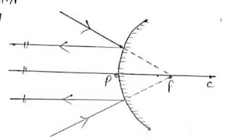 Convex-Mirror-class-10th