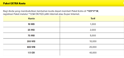 Tarif Paket Extra Kuota