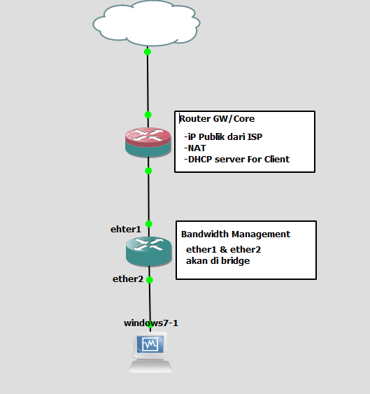 Transparent Bandwidth Management