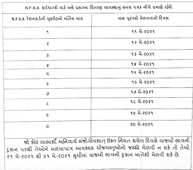 5 kg free ration in May and June amid COVID-19 second wave Latest Circular