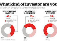 3 Types of Share Investors..