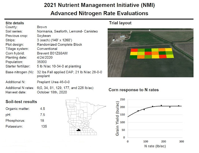 2021 Nutrient Management Initiative evaluations