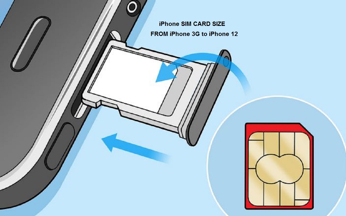 Iphone Sim Card Size Best Information For You