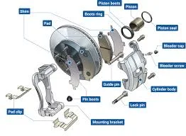 Disk Brake Components