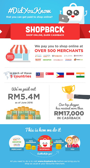 Shopback; shop online earn cashback