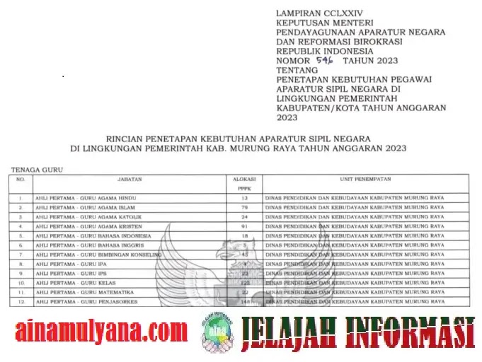 Penetapan Rincian Formasi Kebutuhan ASN PPPK Kabupaten Murung Raya Provinsi Kalimantan Tengah (Kalteng) Tahun 2023 pdf