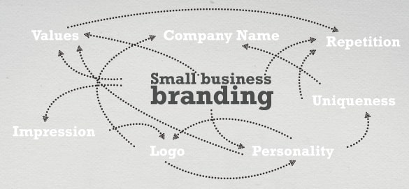 small business branding tips