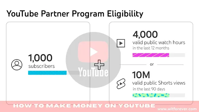 how to make money on youtube, how to make money on youtube without making videos, how to make money on youtube shorts, how many subscribers do you need to make money on youtube, youtube partner program, youtube money,  youtube partner program requirements, how to monetize a youtube channel,  what is a youtube partner program, youtube, how much does youtube pay, how much money do youtubers make, how much do you get paid on youtube,