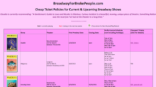   broadwayforbrokepeople, broadway lottery hamilton, broadway lottery tickets, waitress lottery, broadway rush report, anastasia lottery, come from away lottery, bandstand lottery, charlie and the chocolate factory lottery