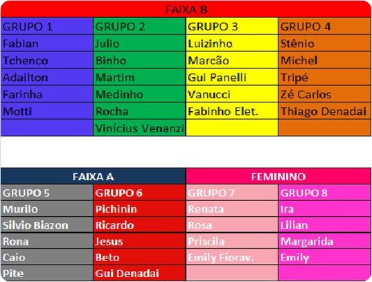 Grupos Tenis