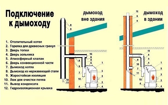 Услуги сантехника в Москве и Московской области