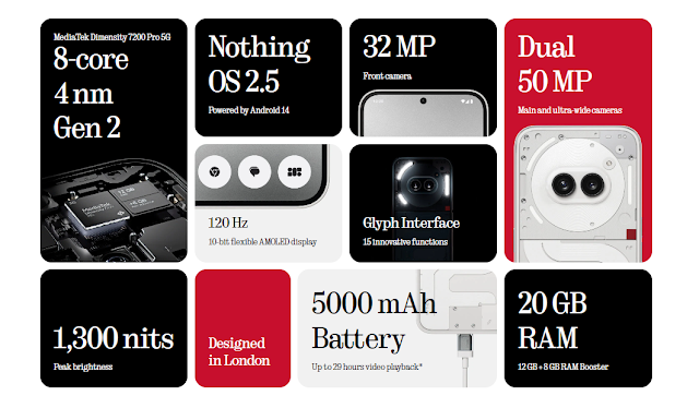 Nothing Phone 2a