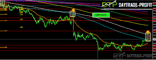 GBP USD TECHNICAL ANALYSIS