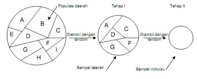 Teknik Cluster Random Sampling