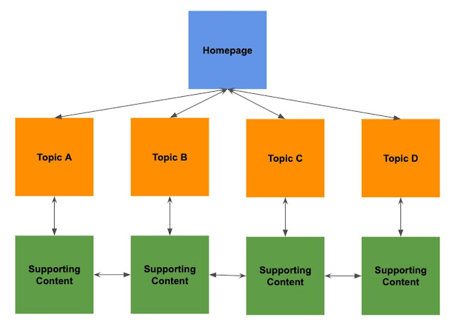 INTERNAL LINKING IN SEO