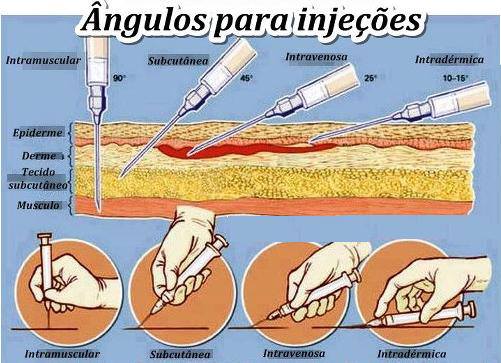 Rio Enfermagem: Ângulos para injeções