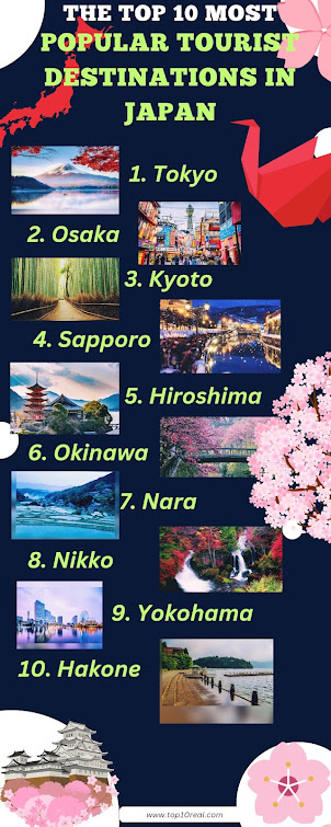 The Top 10 Most Popular Tourist Destinations in Japan | TOP 10 REAL
