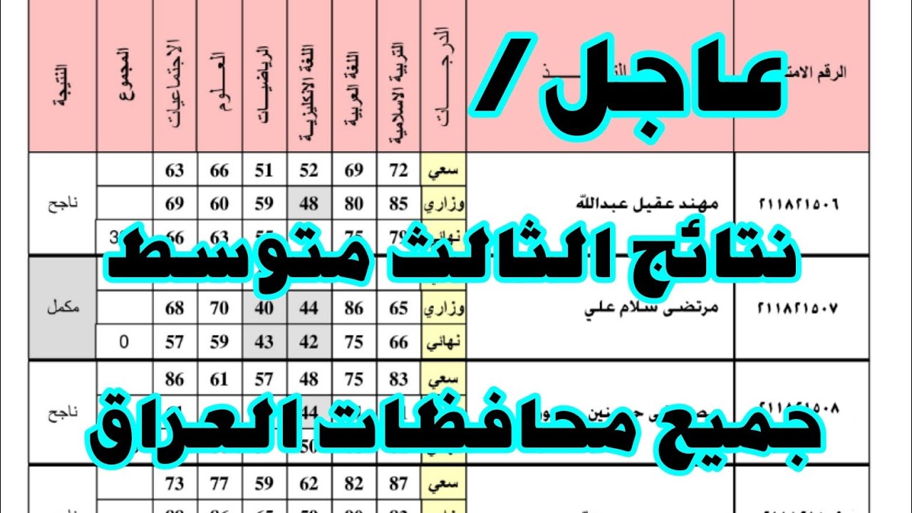 رابط نتائج الثالث متوسط 2021 الدور الاول بالرقم الامتحاني وزارة التربية العراقية    نتائج الثالث متوسط 2021  ينتظر العديد من الطلاب قي العراق ظهورها خلال الساعات القادم حيث من المنتظر أن تقوم وزارة التربية والتعليم العراقية بتحديد موعد اعلان نتيجة الصف الثالث متوسط العراق، كانت امتحانات الثالث المتوسط قد بدأت رسمياً في الاول من شهر أغسطس، تحت اجراءت شديدة لحماية الطلاب تحت اشراف وزارة الصحة والتعليم، وجار الآن انتهاء كافة لجان التصحيج من عملها ثم القيام بعدها برصد درجات الناجحين في الثالث المتوسط.   رابط تحميل نتائج الثالث متوسط 2021 لجميع المحافظات :   اضغط هنا (لجميع المحافظات)      اعلان نتائج الثالث متوسط 2021 العراق     وأكدت وزارة التربية والتعليم العراقية ، أن الحصول علي نتائج الصف الثالث المتوسط العراق 2021 عبر المواقع الرسمية والمدارس العراقية الثانوية ، وهي تعزيز تحصيل درجات جميع الطلاب العراقيين وأولياء أمورهم.    نتائج الثالث المتوسط    نتائج الثالث متوسط ٢٠٢١ بالرقم الامتحاني     اصدرت وزارة التربية والتعليم العراقية بيانا رسميا في الساعات القليلة الماضية ذكرت فيه أنها ستحاول نشر نتائج الامتحانات في جميع مراحل التعليم بالأسماء وأرقام الامتحانات في الساعات القليلة القادمة وذلك بعد العرض الخاص، وانتهت اللجنة من تصحيح أوراق الإجابة وتصحيحها ومراقبة الأداء خلال الساعات القليلة الماضية.       وبحسب إعلان الوزارة ، فقد تم الإعلان عن نتائج الدور الأول من نتائج الثالث المتوسط 2021 في بعض المحافظات ، ومن المتوقع الإعلان عن النتائج في محافظات أخرى خلال الأيام القليلة المقبلة.        رابط تحميل نتائج الثالث متوسط 2021 لجميع المحافظات :   اضغط هنا (لجميع المحافظات)    نتائج الثالث متوسط 2021 نتائج الثالث متوسط ٢٠٢١ نتائج الثالث متوسط 2021 الخارجي نتائج الثالث متوسط 2021 الدور الاول متى يعلنون نتائج الثالث متوسط نتائج الثالث متوسط وزاري 2021 نتائج الثالث متوسط وزاري نتائج الثالث متوسط واسط نتائج الثالث متوسط وزارة التربية العراقية نتائج الثالث متوسط 2021 واسط نتائج الثالث متوسط نينوى ٢٠٢١ نتائج الثالث متوسط نتائجنا نتائج الثالث متوسط متى نتائج الثالث متوسط مباشر نتائج الثالث متوسط محافظه بابل نتائج الثالث متوسط محافظه الانبار نتائج الثالث متوسط ميسان نتائج الثالث متوسط موقع نتائجنا نتائج الثالث متوسط ملازمنا نتائج الثالث متوسط لسنه 2021 نتائج الثالث متوسط لعام 2021   قنوات ومواقع التواصل الاجتماعي الرسمية لموقع وظائف وأخبار العراق تابعنا باي مكان تريد حيث المصداقية والحقيقة في النشر اولا باول وهذه هي المواقع الرسمية اختر ما تريد .  . . القناة الرسمية على اليوتيوب أضغط هنا  . الموقع الرسمي على الانترنت أضغط هنا  . الصفحة الرسمية على موقع الانستكرام أضغط هنا  . القناة على التلكرام أضغط هنا  . صفحة الفيس بوك الرسمية أضغط هنا  . تطبيقنا على السوق بلي أضغط هنا  . كروب موقع وظائف وأخبار العراق على التليكرام الرسمي التعليمي أضغط هنا  . .  -------------------------------- .  . موقع وظائف وأخبار العراق . . التعريف بالموقع : هذا الموقع تابع لقناة هل تعلم؟أخبار بشكل رسمي وكل ما ينشر في الموقع يخضع للمراقبة وموقع وظائف وأخبار العراق غير مسؤول عن التعليقات على المواضيع كل شخص مسؤول عن نفسه عند كتابة التعليق بحيث لا يتحمل موقع وظائف واخبار العراق اي مسؤولية قانونية حيال ذلك . ========== . ملاحظات مهمة : يوفر موقع وظائف وأخبار العراق قناة رسمية على موقع اليوتيوب باسم ( هل تعلم؟أخبار ) حيث تعتبر القناة الاولى المختصة بنشر الاخبار السياسية والاقتصادية والتربوية واخبار العراق اول باول كذلك يحتوي موقع وظائف وأخبار العراق على الملازم الدراسية لكافة المراحل مرحلة الابتدائي ( سادس ابتدائي ) ومرحلة المتوسطة ( اول متوسط وثاني متوسط وثالث متوسط ) ومرحلة الاعدادية ( رابع علمي ورابع ادبي وخامس ادبي وخامس علمي تطبيقي وخامس علمي احيائي وسادس ادبي وسادس علمي احيائي وسادس علمي تطبيقي ) كلها تجدونها في موقعنا الرسمي . . كذلك يوفر لكم موقع وظائف واخبار العراق ايضا  أخبار السياسة ، أخبار الاقتصاد , أخبار الرياضة ،أخبار الطقس , أخبار الصحة , أخبار الابراج , أخبار منوعة كذلك أخبار الطلاب واهم القرارات الجديدة والتصريحات و أخبار السلف والقروض والتعيينات الجديدة في القطاع العام والقطاع الخاص و أخبار الصحة و الجمال و أخبار التكنولوجيا .  . ============