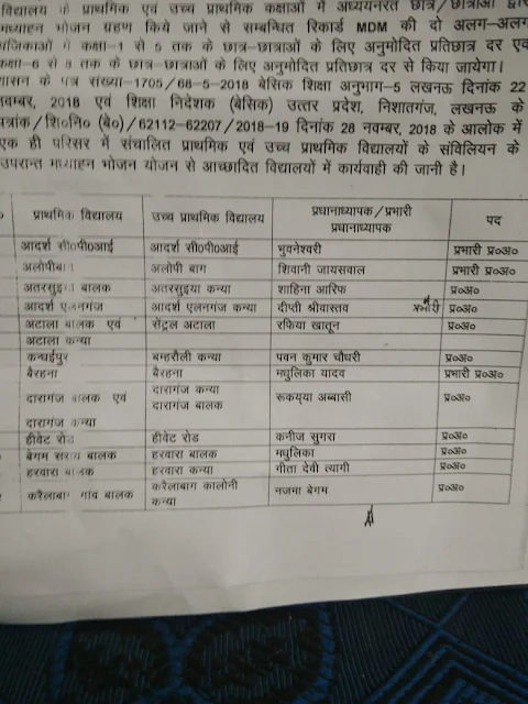 Prayagraj : basic school merging guidelines स्कूल संविलियन के सम्बन्ध में दिशा-निर्देश देखें