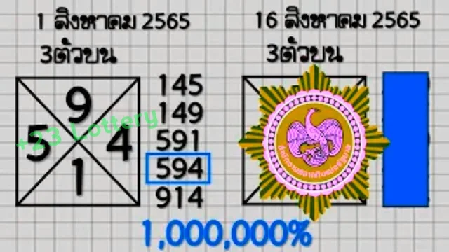 16/08/2022 3UP VIP Direct Set Thailand Lottery -Thai Lottery 3UP VIP direct formula 16/08/2022