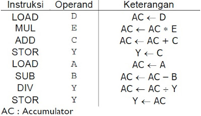 operand