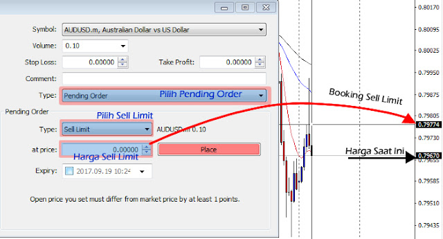 Memasang Sell Limit di MT4 PC