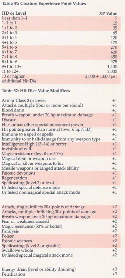 The Rosetta Drake Challenge Ratings For Ad D 2nd Edition